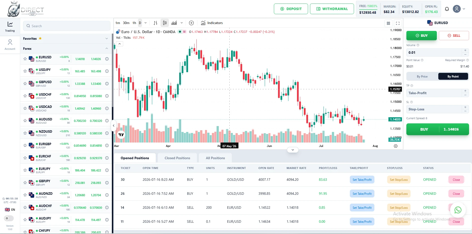 VIP Platforms live WebTrader interface